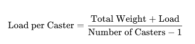 How to measure caster load