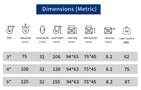 Red PVC Caster Wheels Heavy-Duty Swivel and Rigid Casters with 3/4/5 Inch Red PVC Wheels for Industrial and Commercial Use